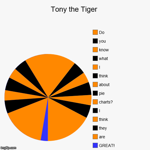 Tony the Tiger | image tagged in funny,pie charts,kellogg's,frosted flakes | made w/ Imgflip chart maker