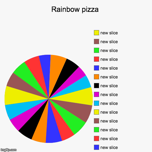 image tagged in funny,pie charts | made w/ Imgflip chart maker