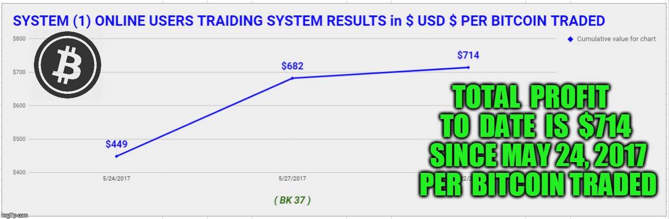 TOTAL  PROFIT  TO  DATE  IS  $714  SINCE MAY 24, 2017  PER  BITCOIN TRADED | made w/ Imgflip meme maker