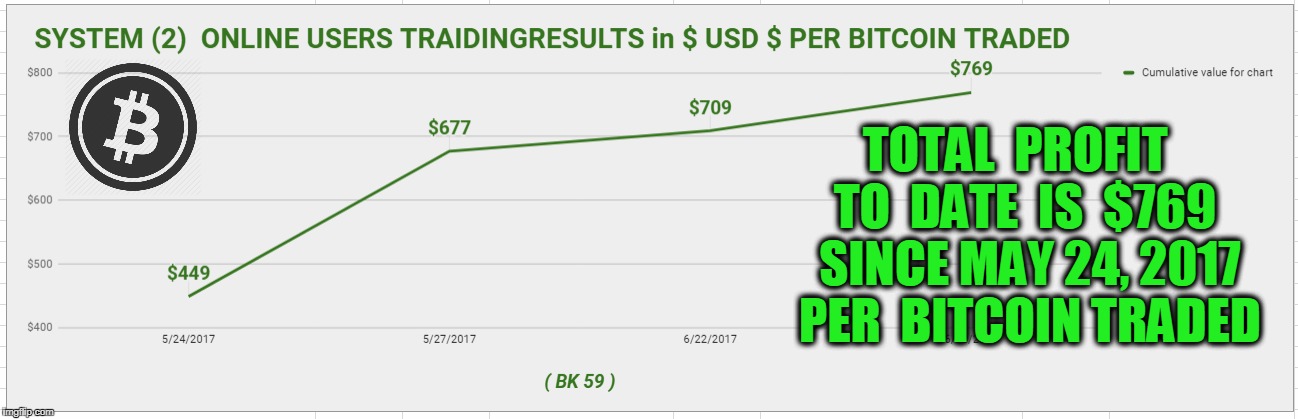 TOTAL  PROFIT  TO  DATE  IS  $769  SINCE MAY 24, 2017  PER  BITCOIN TRADED | made w/ Imgflip meme maker