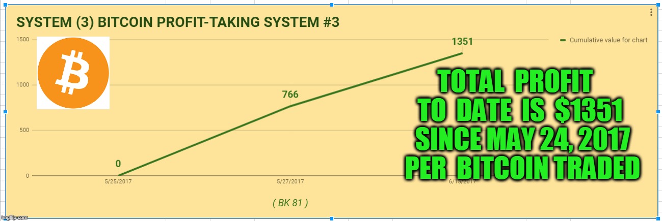 TOTAL  PROFIT  TO  DATE  IS  $1351  SINCE MAY 24, 2017  PER  BITCOIN TRADED | made w/ Imgflip meme maker