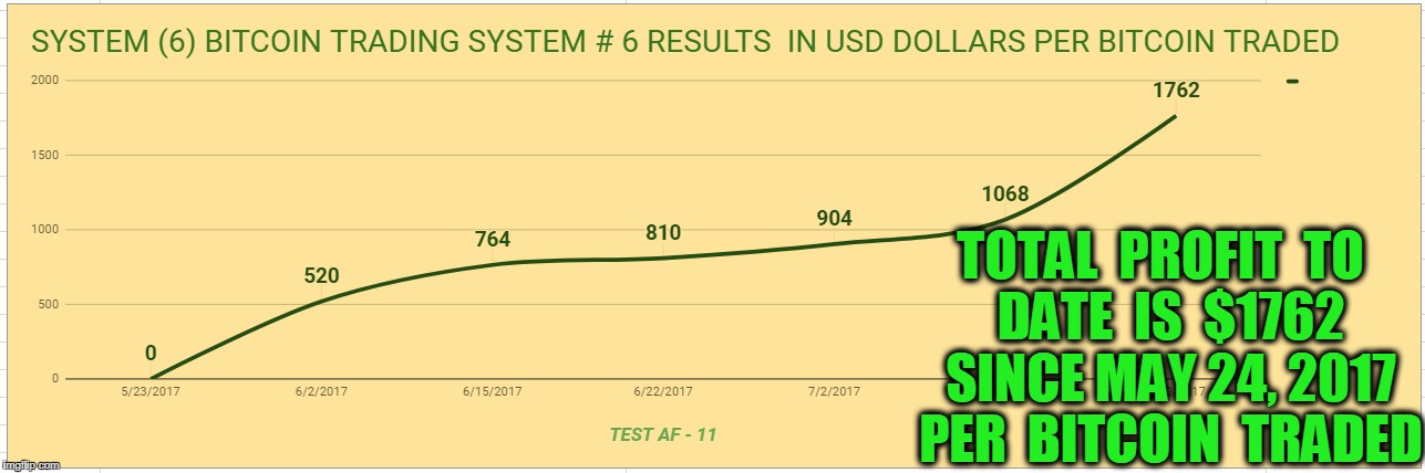 TOTAL  PROFIT  TO  DATE  IS  $1762  SINCE MAY 24, 2017  PER  BITCOIN  TRADED | made w/ Imgflip meme maker