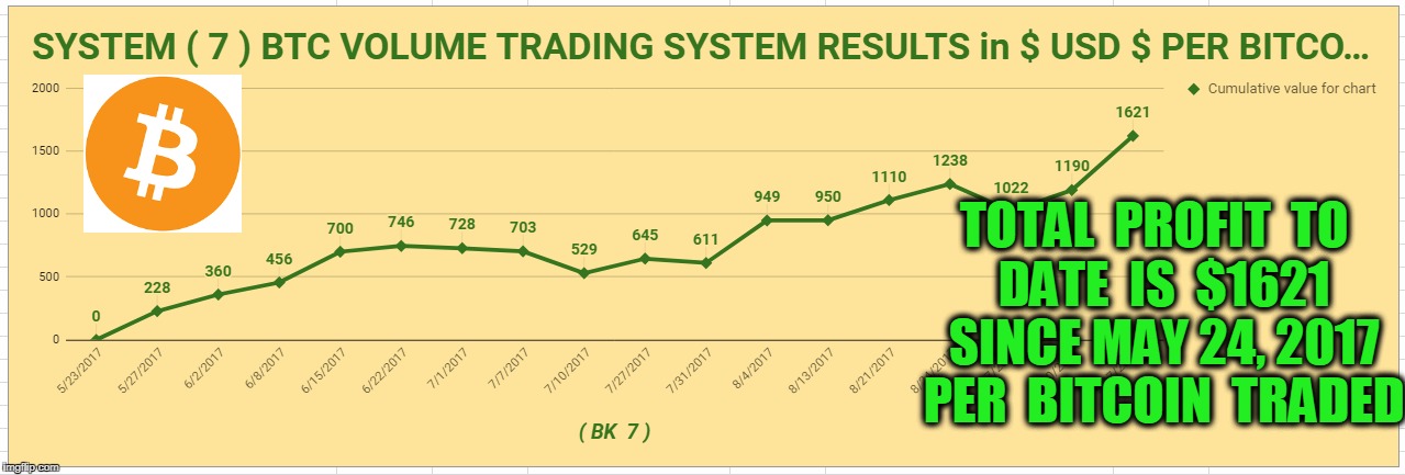 TOTAL  PROFIT  TO  DATE  IS  $1621  SINCE MAY 24, 2017  PER  BITCOIN  TRADED | made w/ Imgflip meme maker