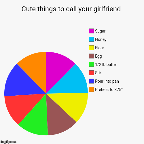 Cute Things To Call Your Girlfriend Imgflip