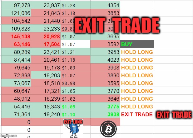 EXIT  TRADE; EXIT  TRADE | made w/ Imgflip meme maker