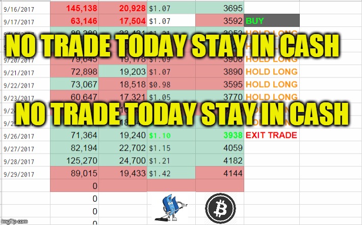 NO TRADE TODAY STAY IN CASH; NO TRADE TODAY STAY IN CASH | made w/ Imgflip meme maker