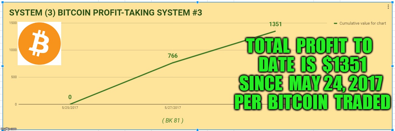 TOTAL  PROFIT  TO  DATE  IS  $1351 SINCE  MAY 24, 2017  PER  BITCOIN  TRADED | made w/ Imgflip meme maker