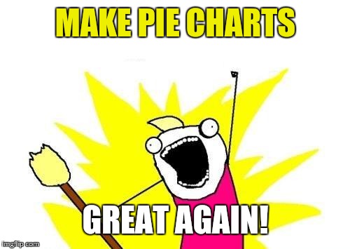 X All The Y Meme | MAKE PIE CHARTS GREAT AGAIN! | image tagged in memes,x all the y | made w/ Imgflip meme maker