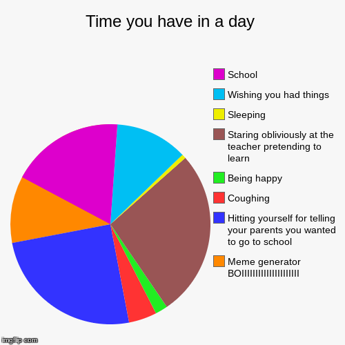 image tagged in funny,pie charts | made w/ Imgflip chart maker