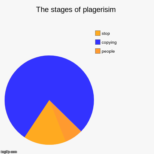 image tagged in funny,pie charts | made w/ Imgflip chart maker