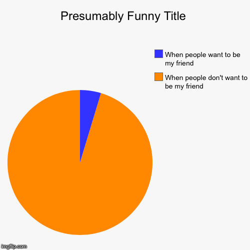 image tagged in funny,pie charts | made w/ Imgflip chart maker