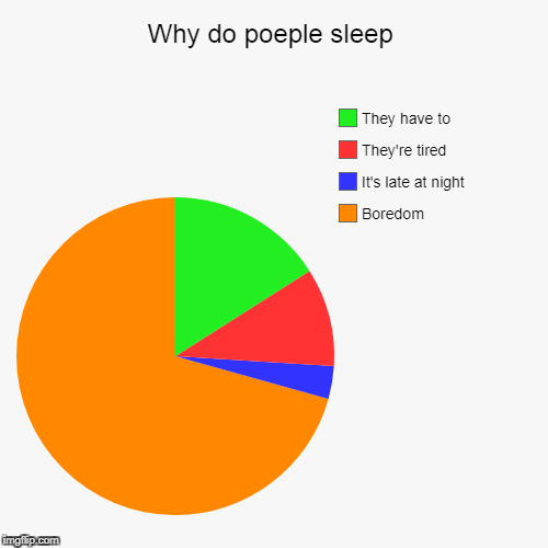 From this meme on,every meme made by me will have a PowerMetalhead tag.Enjoy! | image tagged in funny,pie charts,memes,sleep,boredom,powermetalhead | made w/ Imgflip chart maker