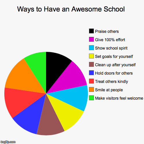 Ways to Have an Awesome School | Make visitors feel welcome, Smile at people, Treat others kindly, Hold doors for others, Clean up after you | image tagged in funny,pie charts | made w/ Imgflip chart maker