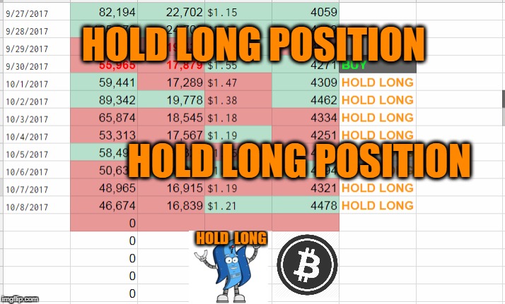 HOLD LONG POSITION; HOLD LONG POSITION | made w/ Imgflip meme maker