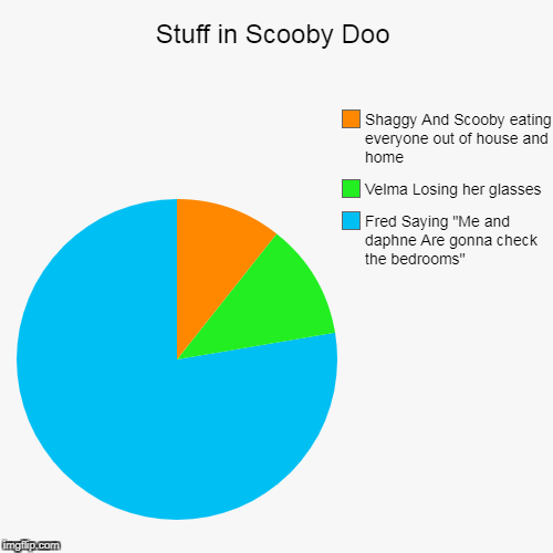 Stuff In Scooby Doo Imgflip