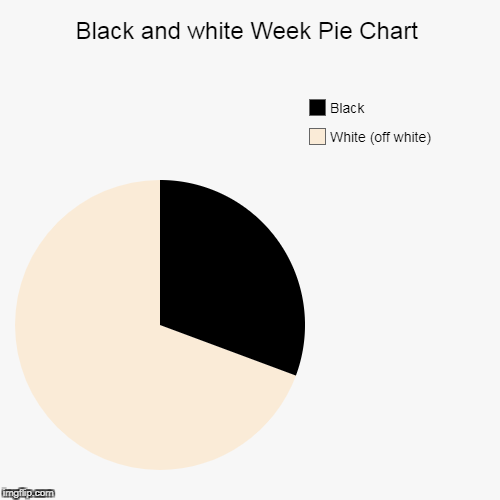 Pie Chart Meme Maker
