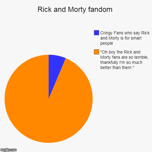 Rick And Morty Alignment Chart