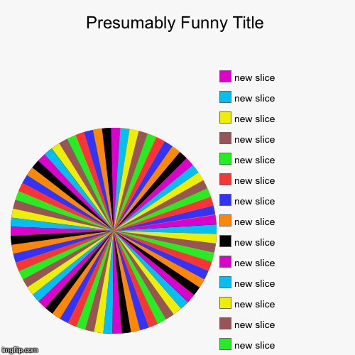 This was a waste of time | image tagged in funny,pie charts | made w/ Imgflip chart maker