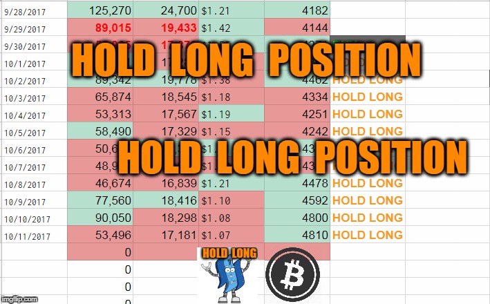 HOLD  LONG  POSITION; HOLD  LONG  POSITION | made w/ Imgflip meme maker