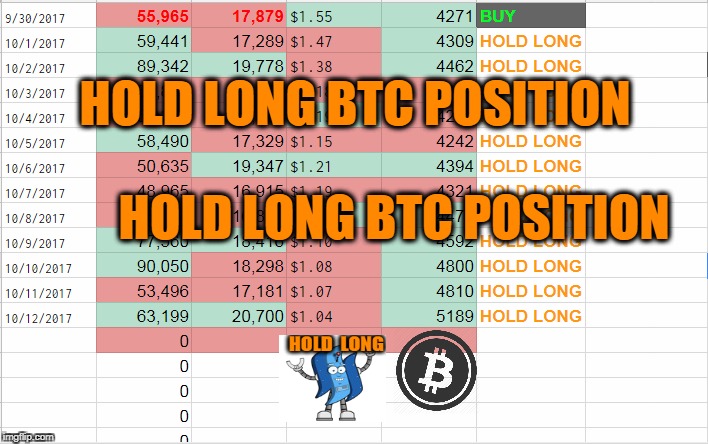 HOLD LONG BTC POSITION; HOLD LONG BTC POSITION | made w/ Imgflip meme maker