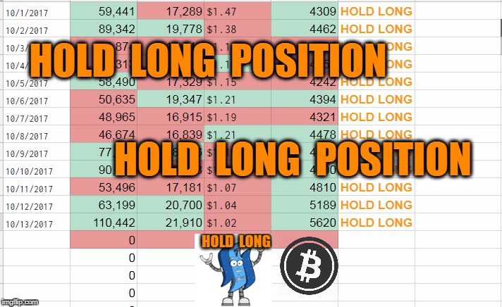 HOLD  LONG  POSITION; HOLD  LONG  POSITION | made w/ Imgflip meme maker