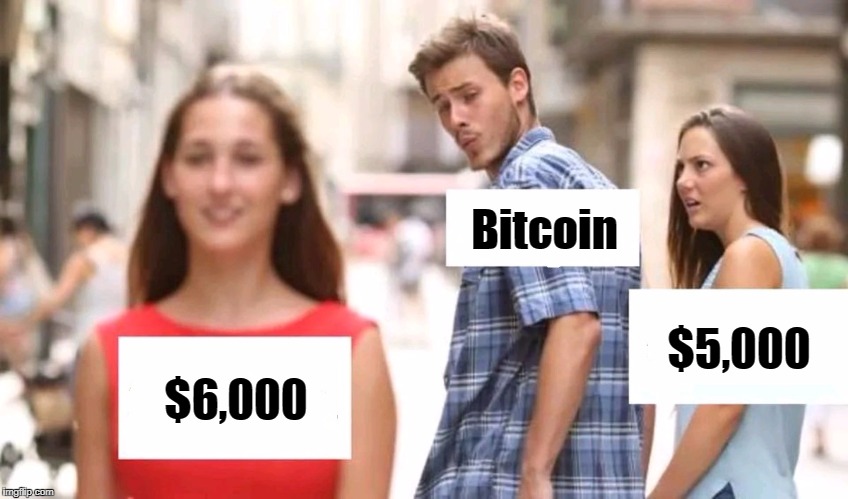 Distracted boyfriend | Bitcoin; $5,000; $6,000 | image tagged in distracted boyfriend | made w/ Imgflip meme maker