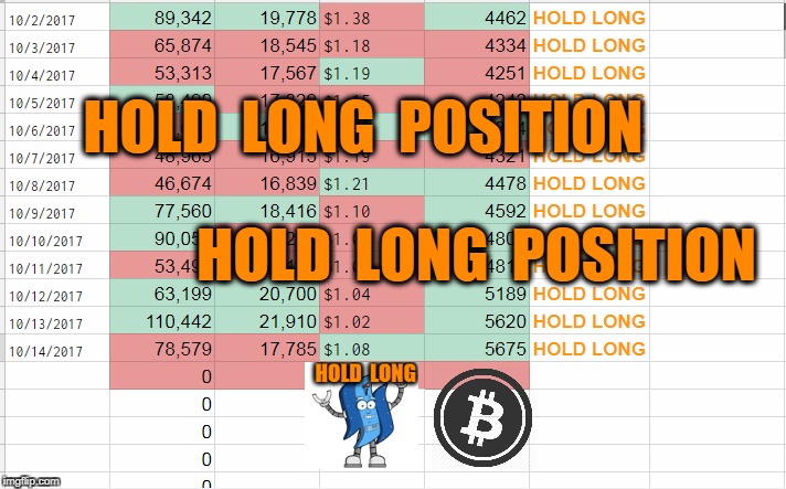 HOLD  LONG  POSITION; HOLD  LONG  POSITION | made w/ Imgflip meme maker