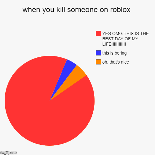 When You Kill Someone On Roblox Imgflip - roblox is boring