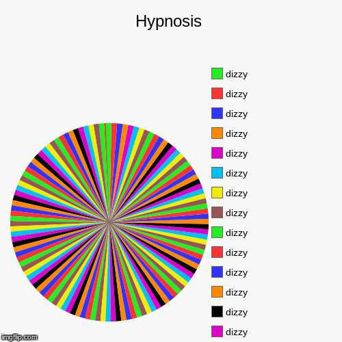 When I snap My Fingers, You wil- oh wait. you cant hear me... | image tagged in funny,pie charts | made w/ Imgflip chart maker