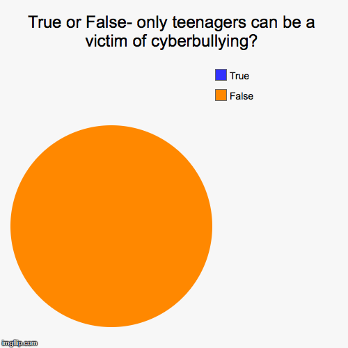 image tagged in funny,pie charts | made w/ Imgflip chart maker