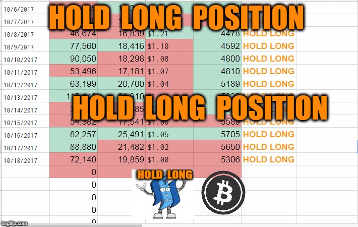 HOLD  LONG  POSITION; HOLD  LONG  POSITION | made w/ Imgflip meme maker