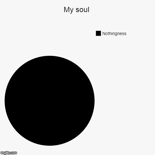 Get it? because I have no chill | image tagged in funny,pie charts | made w/ Imgflip chart maker