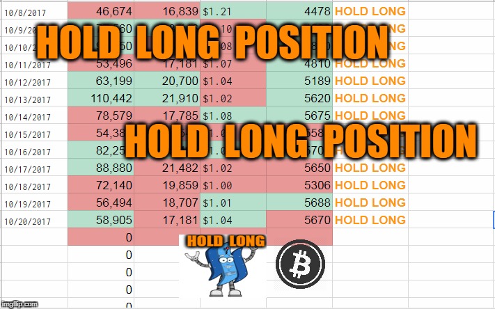 HOLD  LONG  POSITION; HOLD  LONG  POSITION | made w/ Imgflip meme maker