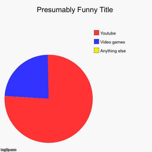 image tagged in funny,pie charts | made w/ Imgflip chart maker