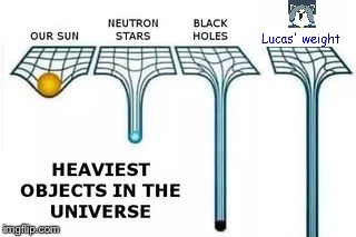 heaviest objects | image tagged in heaviest objects | made w/ Imgflip meme maker