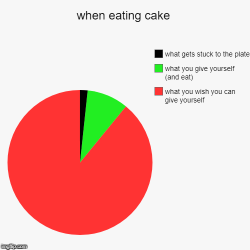 image tagged in funny,pie charts | made w/ Imgflip chart maker