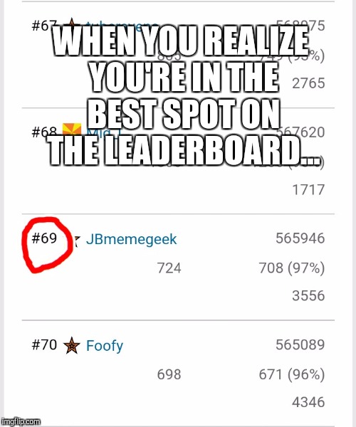 69 baby, oh yeah! lol :-)  | WHEN YOU REALIZE YOU'RE IN THE BEST SPOT ON THE LEADERBOARD... | image tagged in jbmemegeek,leaderboard,memes | made w/ Imgflip meme maker