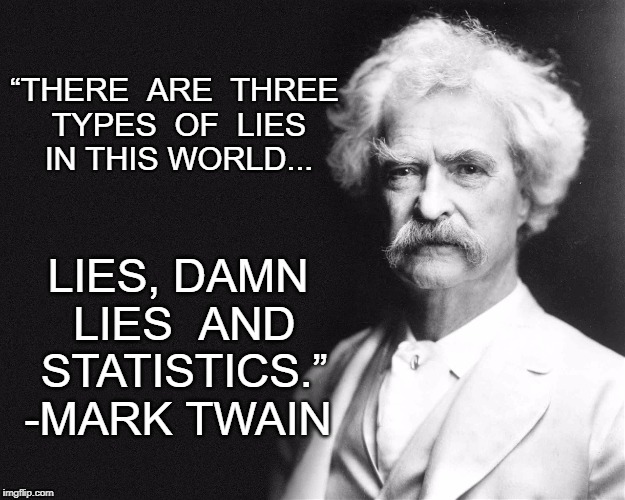 Mark Twain | “THERE  ARE  THREE TYPES  OF  LIES IN THIS WORLD... LIES, DAMN LIES  AND STATISTICS.” -MARK TWAIN | image tagged in mark twain | made w/ Imgflip meme maker