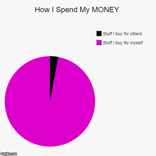 image tagged in funny,pie charts,money | made w/ Imgflip chart maker