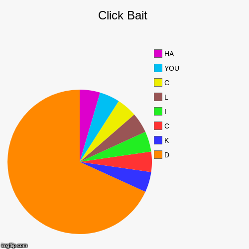 image tagged in funny,pie charts | made w/ Imgflip chart maker