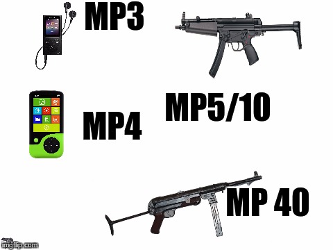 Blank White Template | MP3; MP5/10; MP4; MP 40 | image tagged in blank white template,scumbag | made w/ Imgflip meme maker