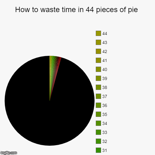 Bored | image tagged in funny,pie charts | made w/ Imgflip chart maker