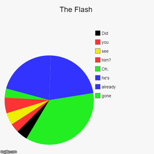 image tagged in funny,pie charts | made w/ Imgflip chart maker