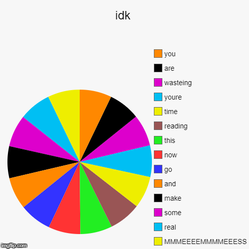 image tagged in funny,pie charts | made w/ Imgflip chart maker