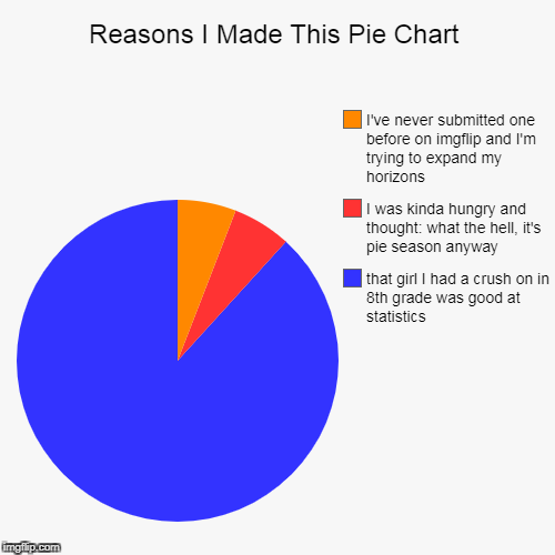 and viola! KenJ's first ever shot at pie chart memery! | image tagged in funny,pie charts | made w/ Imgflip chart maker