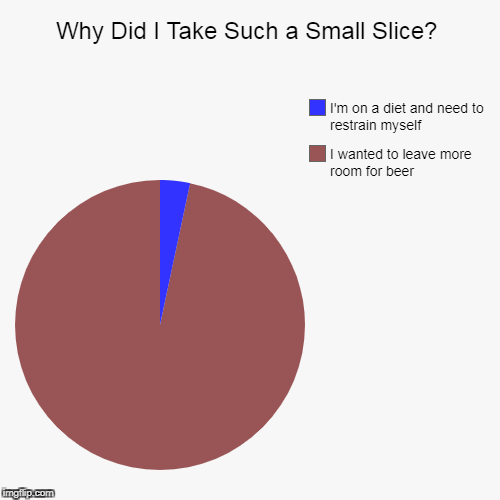 and it's blueberry and I'm more of a blackberry pie kinda guy | image tagged in funny,pie charts,pie,beer | made w/ Imgflip chart maker