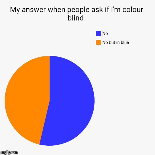 Am i colour blind  | image tagged in funny,pie charts | made w/ Imgflip chart maker