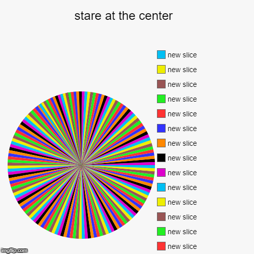 image tagged in funny,pie charts,memes,optical illusion,trippy | made w/ Imgflip chart maker