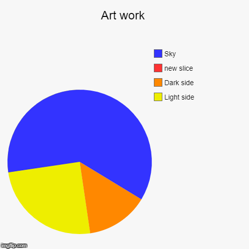 image tagged in funny,pie charts | made w/ Imgflip chart maker