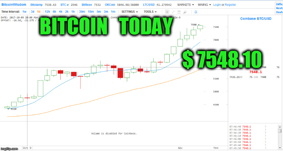 BITCOIN   TODAY; $ 7548.10 | made w/ Imgflip meme maker